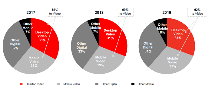 /media/8631/investice_video-2