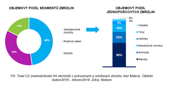 /media/8787/nielsen_segmentyzmrzliny