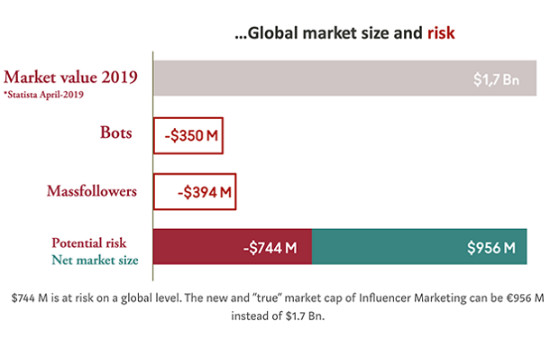/media/9293/influencercost