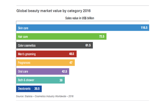 /media/9986/storedits_globalbeauty