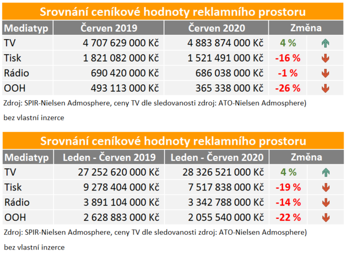 /media/13442/monitoring-investic_cerven