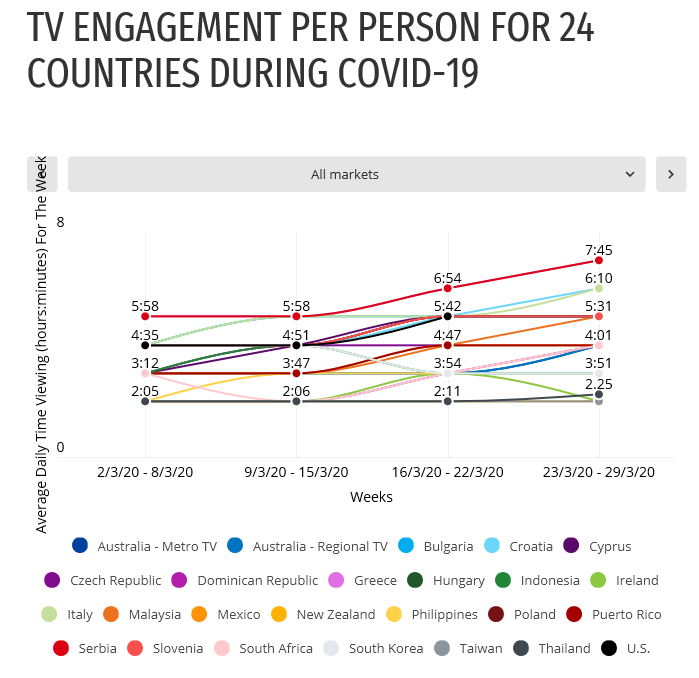 /media/12327/tv-viewing