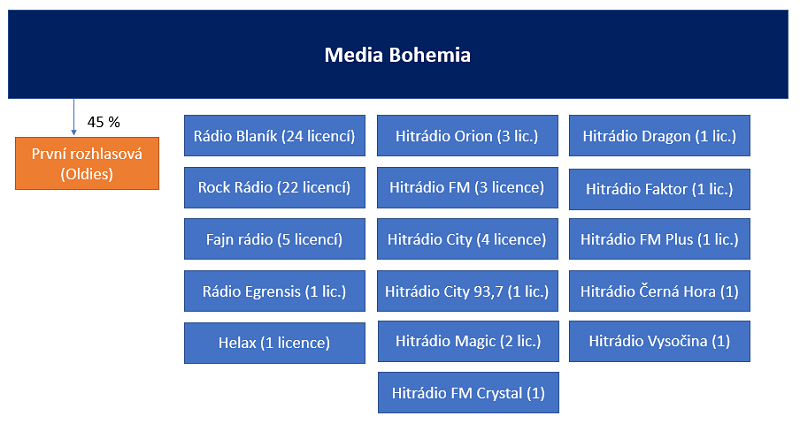 /media/12661/media-bohemia_schema