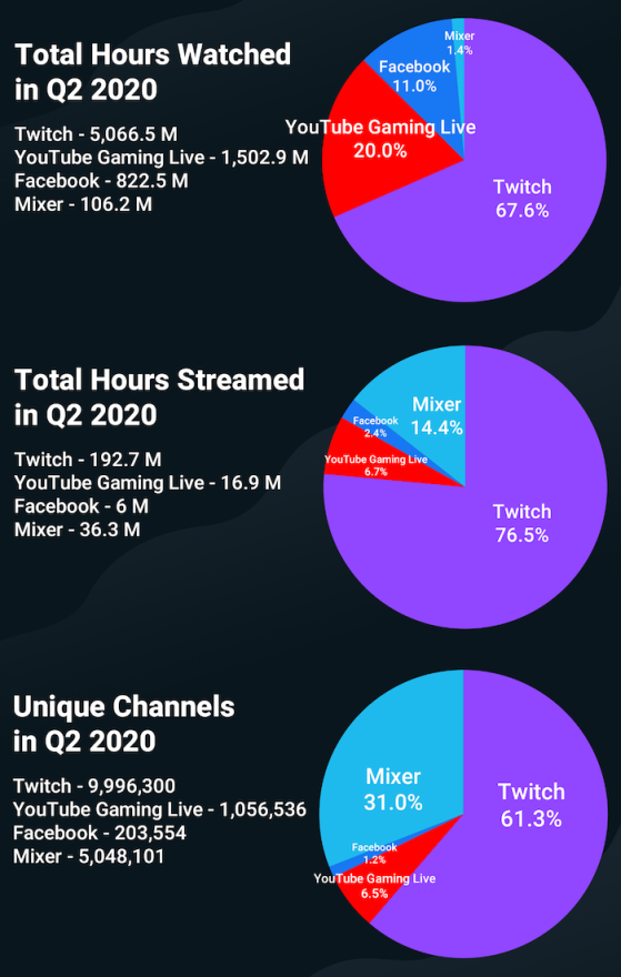 /media/13352/twitch_konkurence
