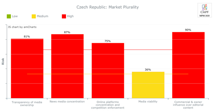 /media/14328/mpm_cr_trzni-pluralita