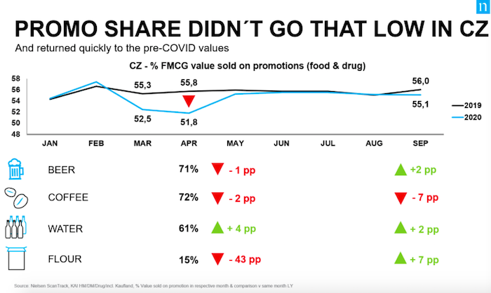 /media/14805/promoce_potraviny