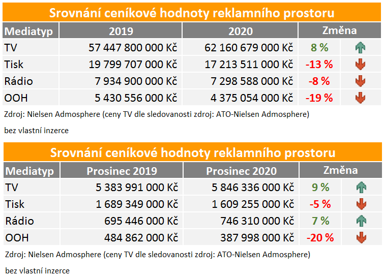/media/15614/investice-2020