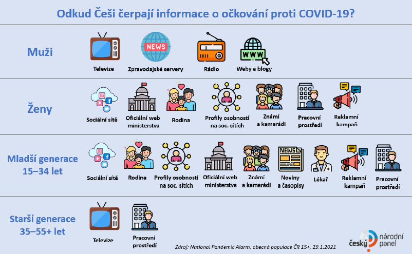 /media/15676/nationalpandemicalert_odkudcesicerpajiinformace