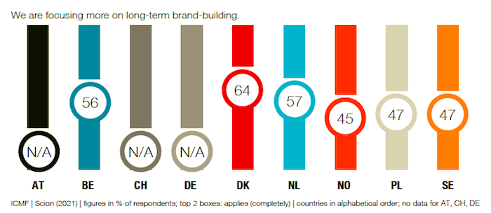 /media/15988/icmf_dlouhodobebrandbuilding