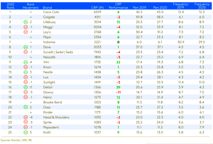 /media/17011/kantar_top25