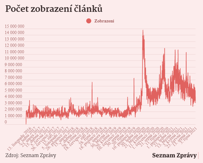 /media/18631/sezna-zpravy_zobrazene-clanky