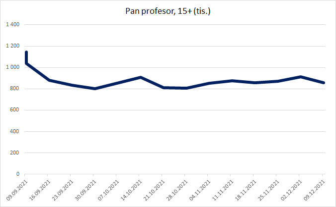 /media/19348/pan-profesor
