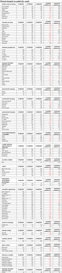 /media/19883/ctenost-casopisu-2021