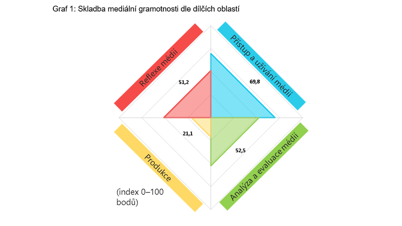 /media/20384/medialni-gramotnost