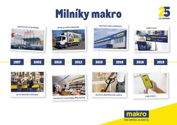 /media/22309/makro_casova_osa