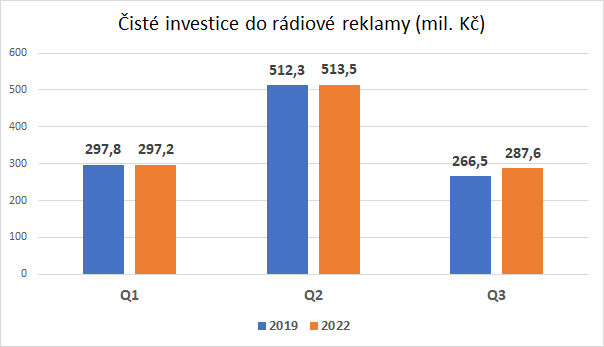 /media/22923/investice-do-rádiové-reklamy