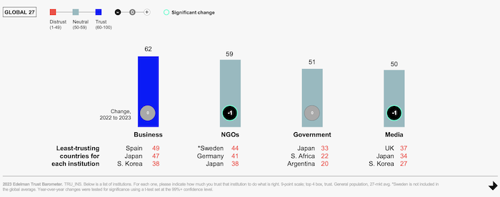 /media/23692/edelman_trustininstitutions