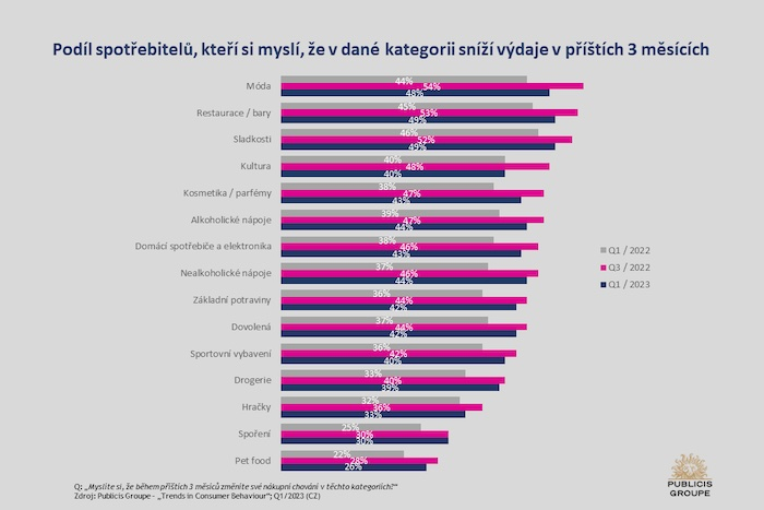 /media/24540/publicis_snizovanivydaju_budoucnost