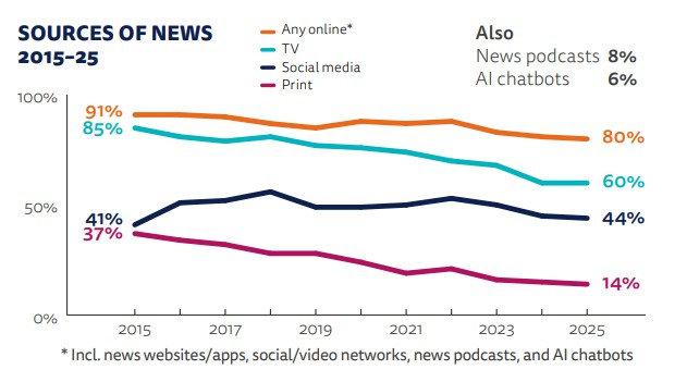 /media/q5ef4yng/zdroje-zpráv