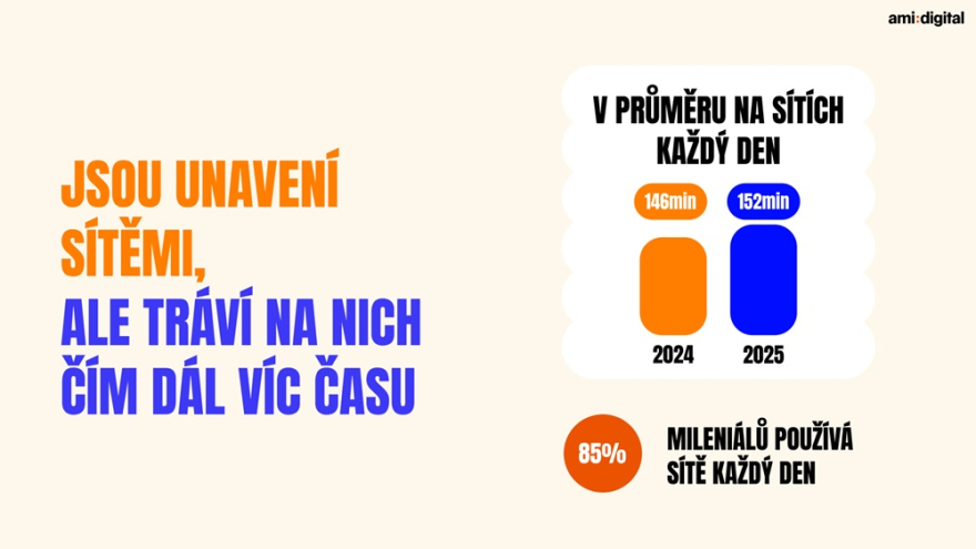 Milenialove_aktivni_na_sitich (002)