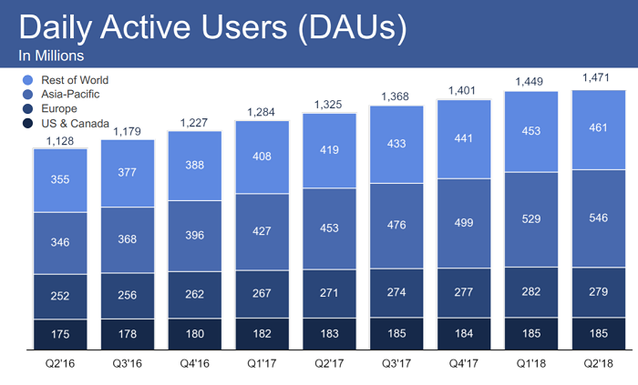 /media/4936/facebook_dau