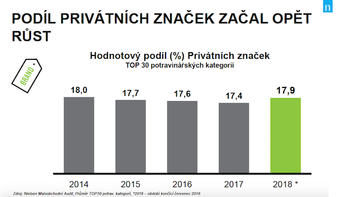 /media/5981/podilprivatnichznacek