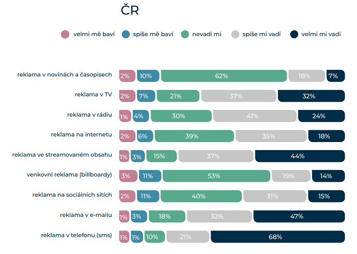 /media/8502/lnkd_studie_co-maji-radi