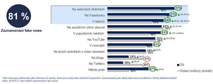 /media/11524/ipsos_fakenews
