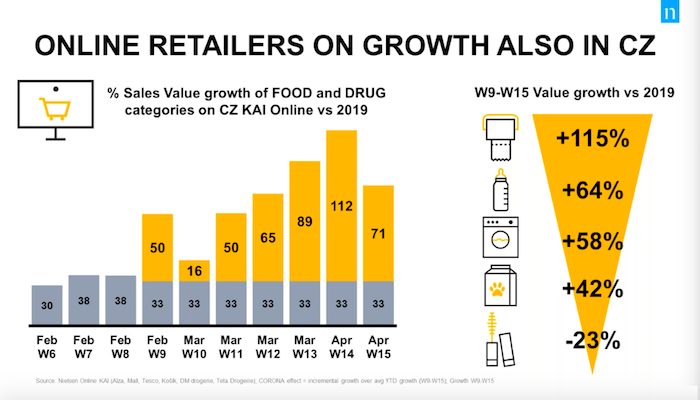 /media/12631/nielsen_onlineretailers