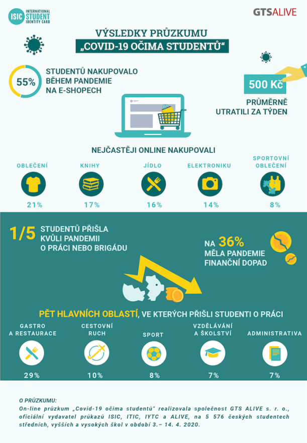 /media/12663/infografika_cr_studenti-a-covid19