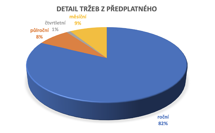 /media/17635/echo_typy-predplatneho