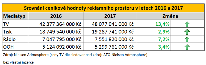 /media/2681/2017_srovnani