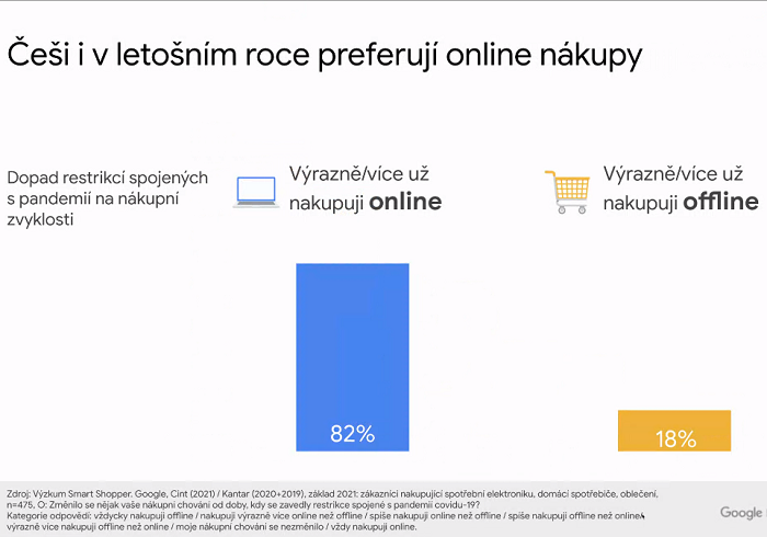 /media/18967/alza_google_nákupy_online