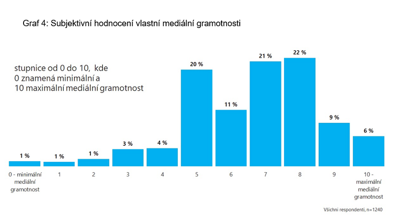 /media/20382/medialni-gramotnost_4