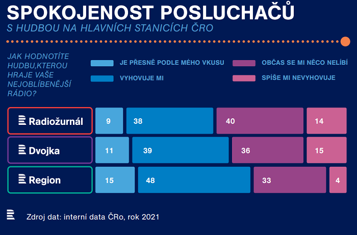 /media/21512/cro_spokojenost-posluchačů