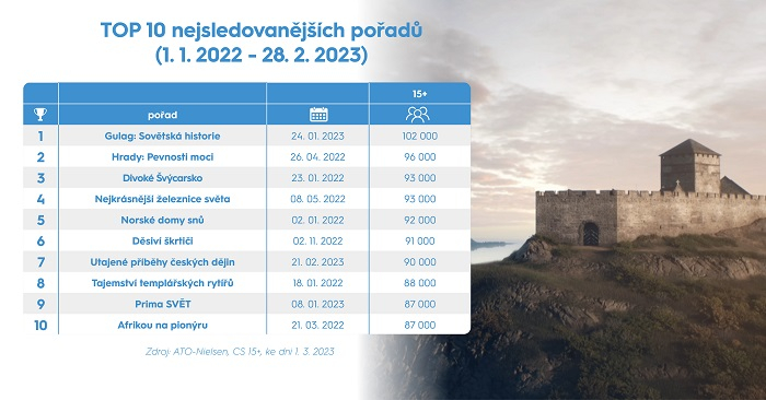 /media/24209/prima-zoom_1