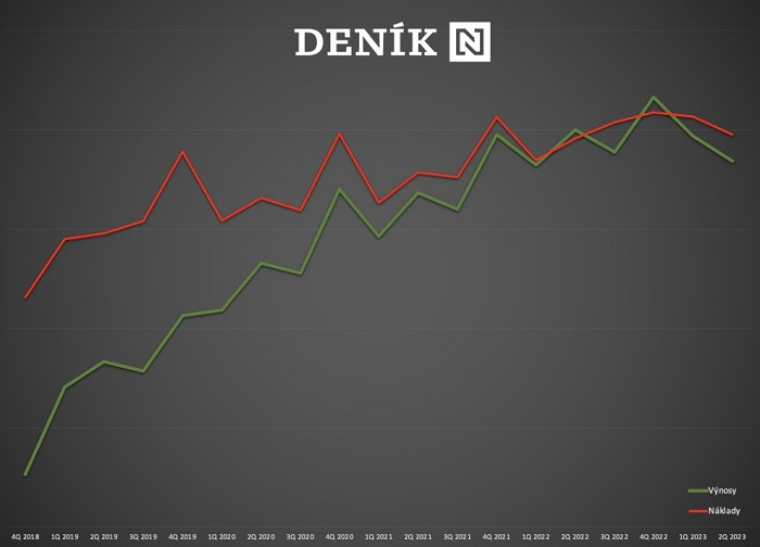 /media/25583/denik-n_pol-2023