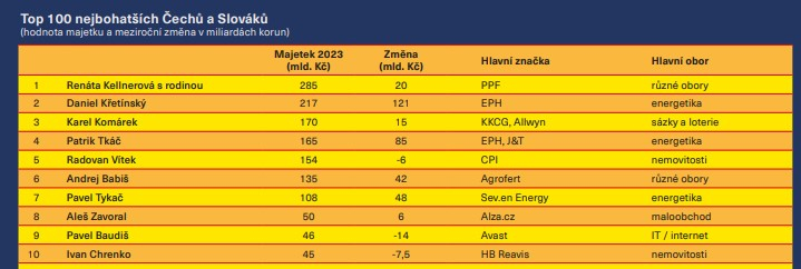 /media/25902/top-miliardari