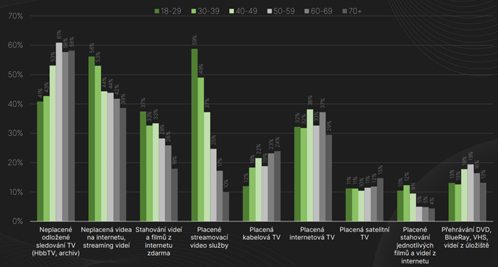 /media/msxd4iny/know_vekovy-profil-uzivatelu