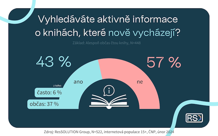 /media/qnofqxwp/ressolution_knihy_vyhledavani