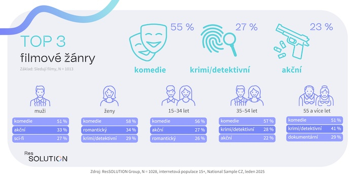 /media/wenbdtkt/ressolution_film_zanr