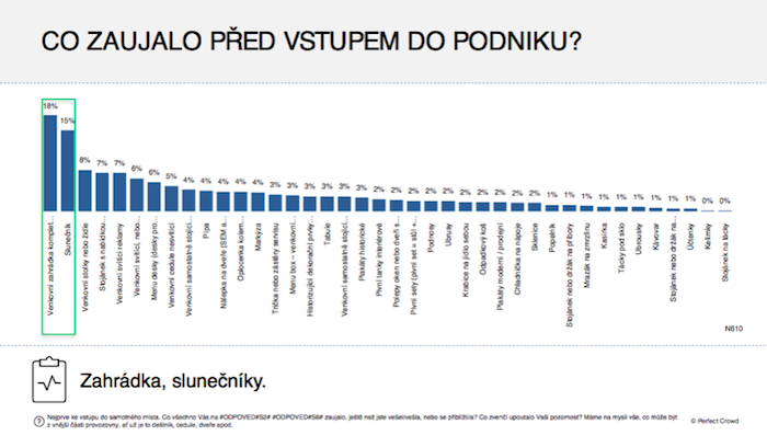 /media/4127/horeca_vyzkum_predvstupem