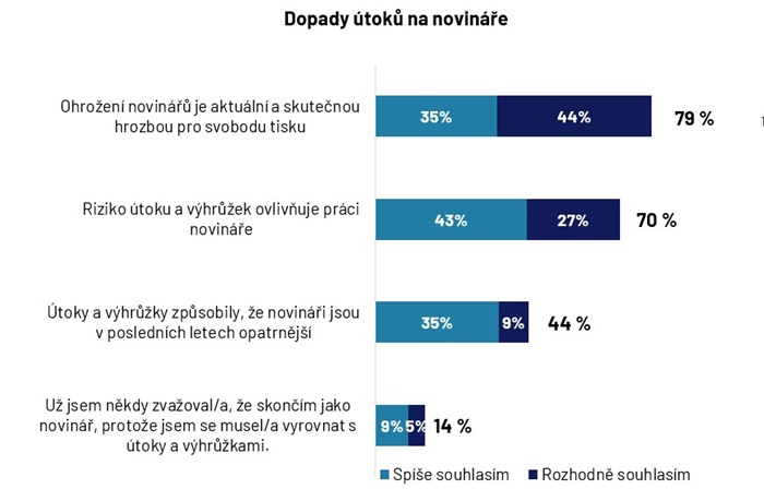 /media/0wooexrv/novinari_vyzkum