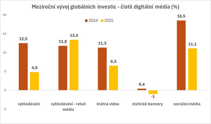 /media/wfxjt4hm/podil-investice