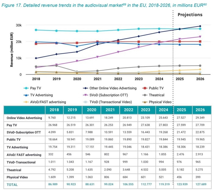 /media/n5ngidwg/vyvoj-av-segmentu
