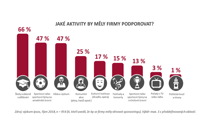 /media/6122/sponzoring_jakeaktivity_ipsos