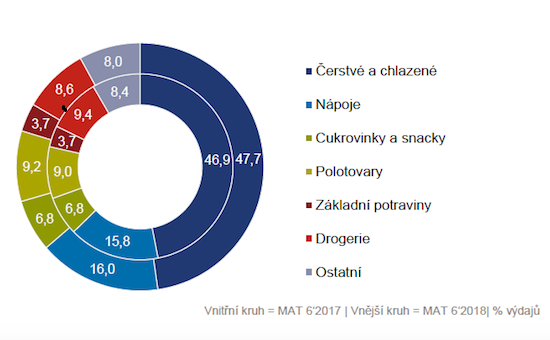 /media/6456/gfk_strukturanakupnihokosiku
