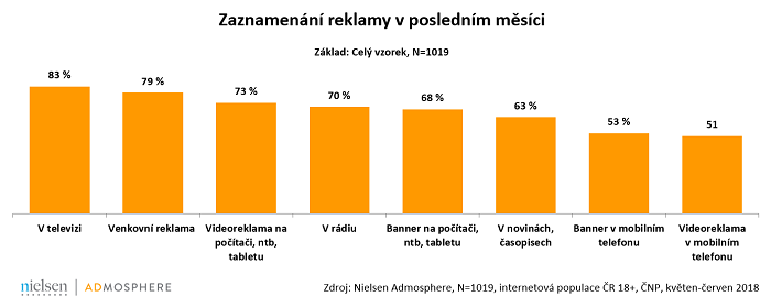 /media/6883/zaznamenání-reklamy