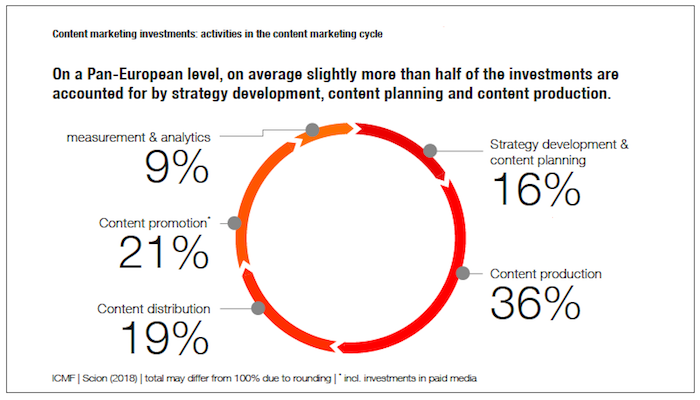 /media/7008/icmf_rozlozeniinvestic