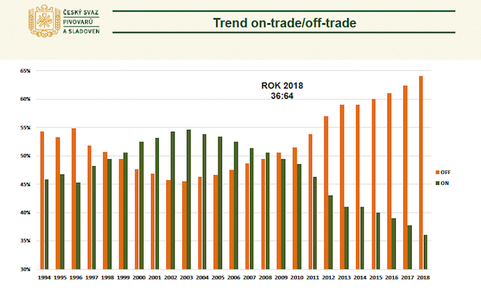 /media/8051/pivovary_trendontradeofftrade